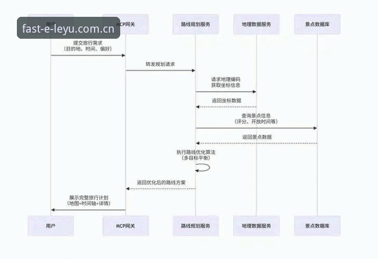 乐游平台新手指南：乐鱼体育注册流程常见问题与实用技巧