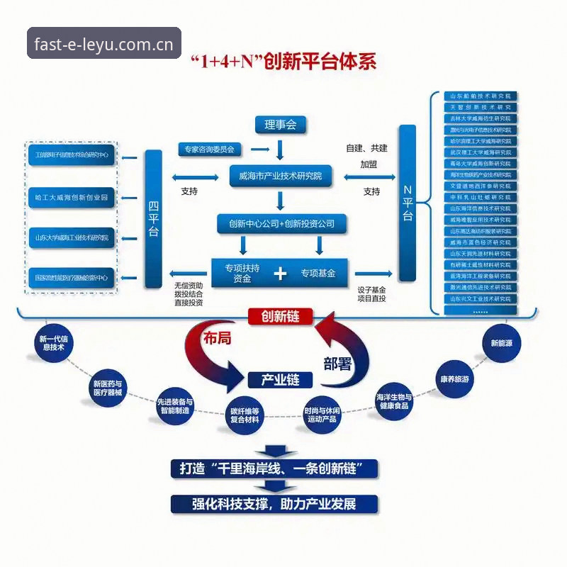 乐鱼官方下载攻略 乐游平台生态全面解析:乐鱼官方下载攻略与行业趋势深度洞察
